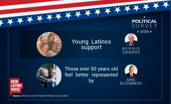 Adsmovil triunfa en los Reed Awards con el caso New Latino Voice Poll 2020