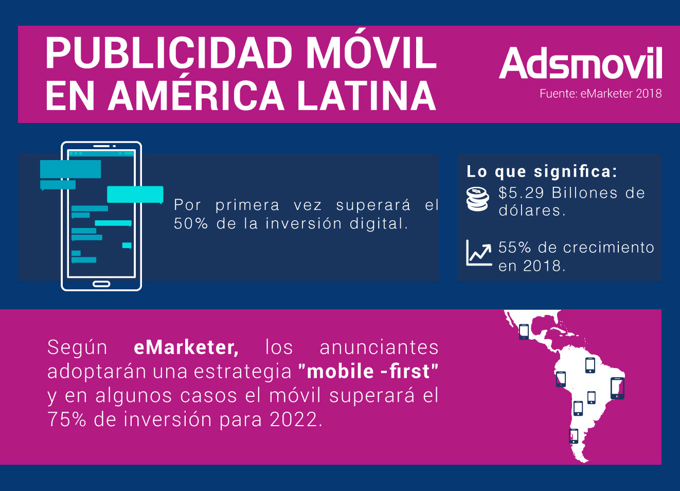 Emarketer Mobile To Account For More Than Half Of Latin America S